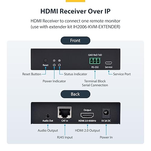 StarTech.com HDMI Receiver Over IP Network for The IH2006 Product Series, 4K 60Hz, AVoIP, Driverless, Receiver Only