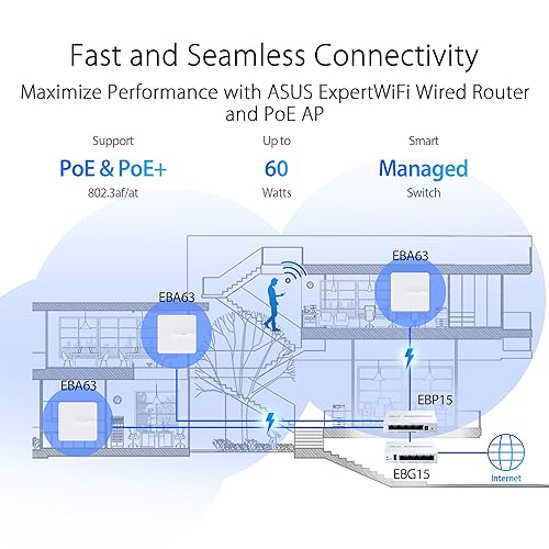 ASUS ExpertWiFi EBP15 5-Port GbE Smart Managed PoE+ Switch, 4 PoE+ Ports, 60W, Supports PoE Priority Setting, Perfect for PoE APs, IP Cameras, VoIP Phones, Centralized Management with ExpertWiFi App