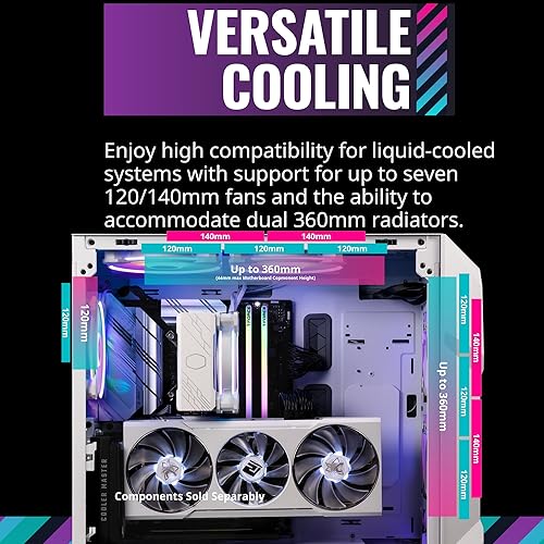 Cooler Master TD500 Mesh V2 White Mid-Tower Case, Polygonal Mesh, 3X 120mm ARGB Fans, USB Gen 2 Type C