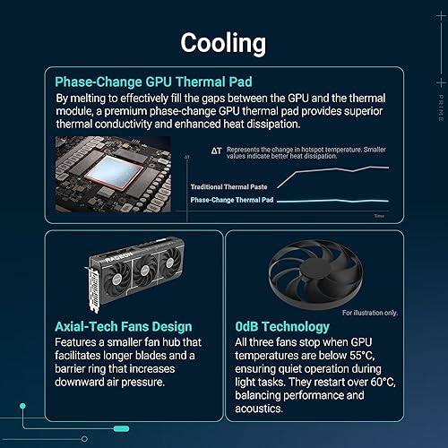 ASUS Prime Radeon™ RX 9070 XT OC Edition Graphics Card (PCIe 5.0, HDMI/DP 2.1, 2.5-Slot Design, axial-tech Fans, Dual Ball Fan Bearings, Dual BIOS, ASUS GPU Guard)