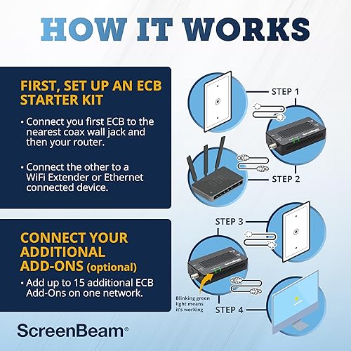 ScreenBeam MoCA 2.5 Network Adapter for Higher Speed Internet, Ethernet Over Coax - Starter Kit (Model: ECB6250K02) MoCA 2.5 - 1 GBPS (Starter Kit) Adapter