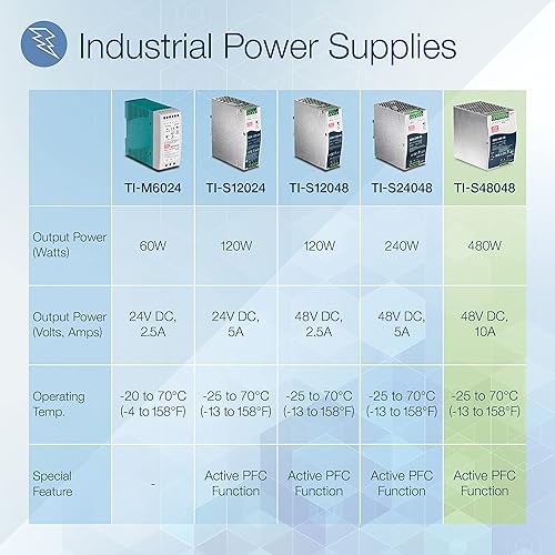 TRENDnet 480W, 48V DC, 10A AC to DC DIN-Rail Power Supply with PFC Function, TI-S48048