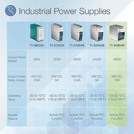 TRENDnet 480W, 48V DC, 10A AC to DC DIN-Rail Power Supply with PFC Function, TI-S48048