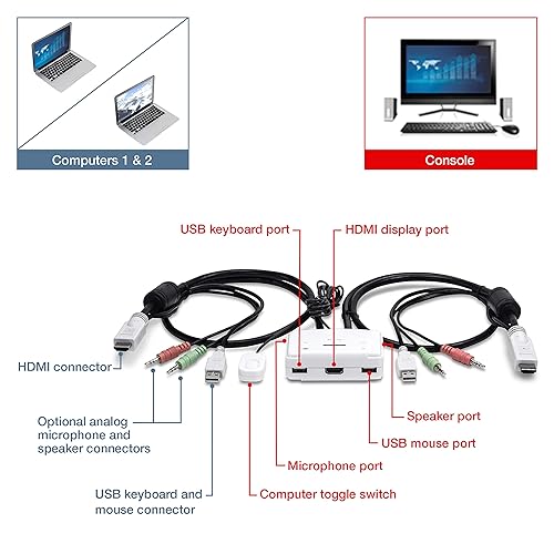 TRENDnet 2-Port HDMI KVM Switch, Control 2 Computers with One Set of Console Controls, Full HD 1080P, HDMI and 3.5 mm Analog Audio, Monitor Switch, Windows and Mac KVM Switch Software, White, TK-215I 2 Port Kit HDMI