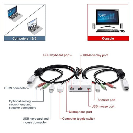 TRENDnet 2-Port HDMI KVM Switch, Control 2 Computers with One Set of Console Controls, Full HD 1080P, HDMI and 3.5 mm Analog Audio, Monitor Switch, Windows and Mac KVM Switch Software, White, TK-215I 2 Port Kit HDMI