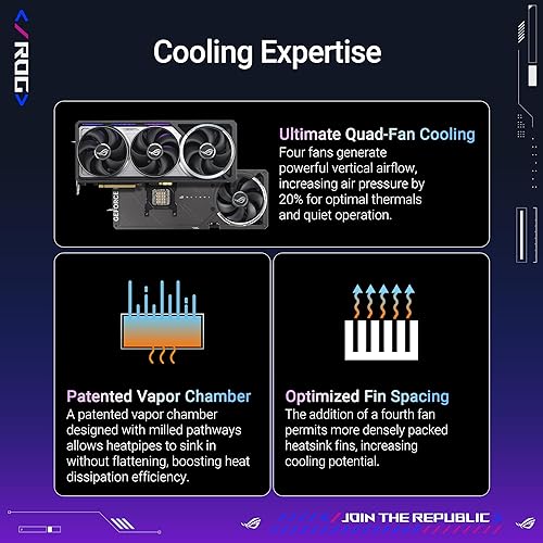 ROG Astral GeForce RTX™ 5090 BTF OC Edition Gaming Graphics Card (PCIe® 5.0, 32GB GDDR7, HDMI®/DP 2.1, 3.8-Slot, Detachable Graphics Card high Power (GC-HPWR) Adapter Withstand up to 1000W, 4 Fans)