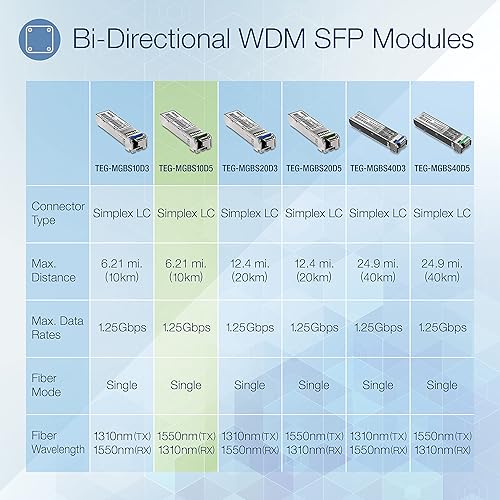 TRENDnet SFP Dual Wavelength Single-Mode LC Module, Up to 10 km (6.2 Miles), Must Pair with TEG-MGBS10D3 or Other Compatible Module, TEG-MGBS10D5 1550/1310 10KM