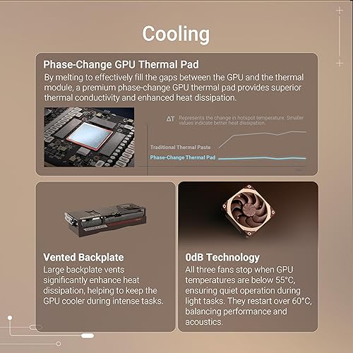 ASUS GeForce RTX™ 5080 16GB GDDR7 Noctua OC Edition (Three Noctua NF-A12x25 G2 PWM 120mm Fans, 16GB DDR7, Optimized Vapor Chamber, Phase-Change GPU Thermal pad, 0dB Technology, Dual BIOS and More) Noctua RTX5080|OC