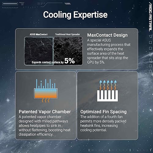 ASUS ROG Astral GeForce RTX™ 5090 White OC Edition Gaming Graphics Card (PCIe® 5.0, 32GB GDDR7, HDMI®/DP 2.1, 3.8-Slot, 4-Fan Design, Axial-tech Fans, Patented Vapor Chamber)