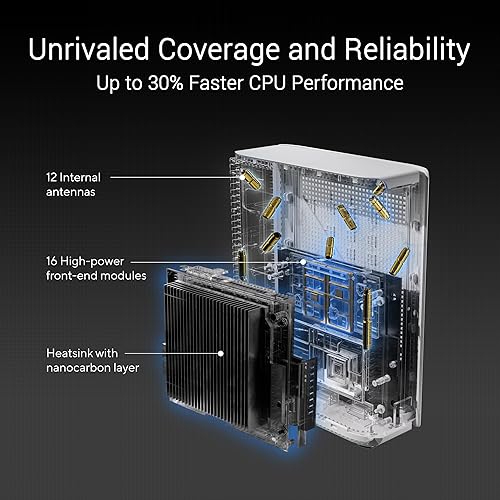 ASUS ZenWiFi BQ16 Pro Quad-Band WiFi 7 Mesh Router (1 Pack), up to 4000 sqft, 2X 10G Ports Each, Smart Home Master with Multi-SSID, VPN & Parental Controls, Subscription-Free Security, AiMesh WiFi 7 |BE30000 |Quad Band | 1PK