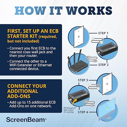 ScreenBeam Bonded MoCA 2.5 Network Adapter for Highest Speed Internet, Ethernet Over Coax - Single Add-On Adapter for Existing MoCA Network (Model: ECB7250S02)