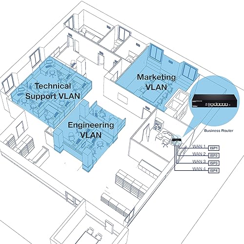 TRENDnet Gigabit Multi-WAN VPN Business Router, TWG-431BR, 5 x Gigabit Ports, 1 x Console Port, QoS, Inter-VLAN Routing, Dynamic Routing, Load-Balancing, High Availability, Online Firmware Updates 5-Port Gigabit