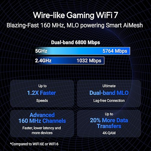 ASUS RT-BE86U BE6800 Dual-Band WiFi 7 Router, Supports 4096-QAM, MLO, AI WAN Detection, AiMesh, Subscription-Free Network Security, and Comprehensive VPN Features, Guest Network Pro, Gaming WiFi 7 | BE6800