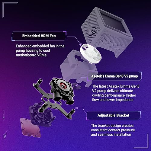 ASUS ROG RYUYJIN III 360 ARGB Extreme White Edition All-in-one AIO CPU Liquid Cooler, AMD Ryzen9000 & Intel Core Ultra Ready, Asetek Gen8 V2 Pump, high Airflow & Static Pressure Magnetic Fans