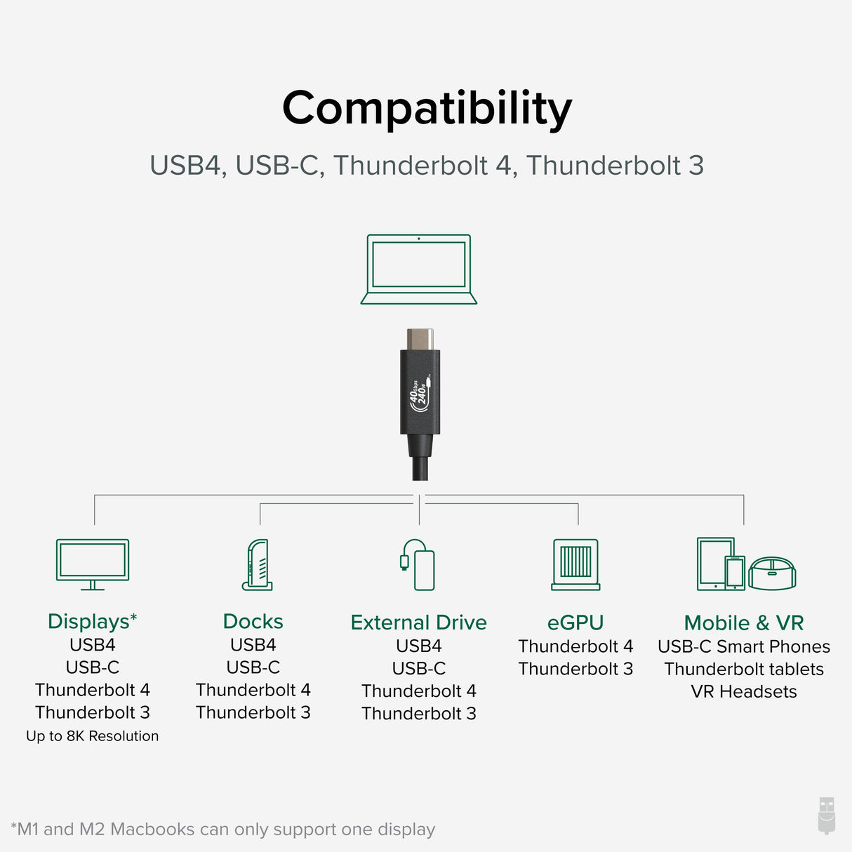 Plugable USB4 Cable with 240W Charging, 3.3 Feet (1M), USB-IF Certified, 1x 8K Display, 40 Gbps, Compatible with USB 4, Thunderbolt 4, Thunderbolt 3, USB-C