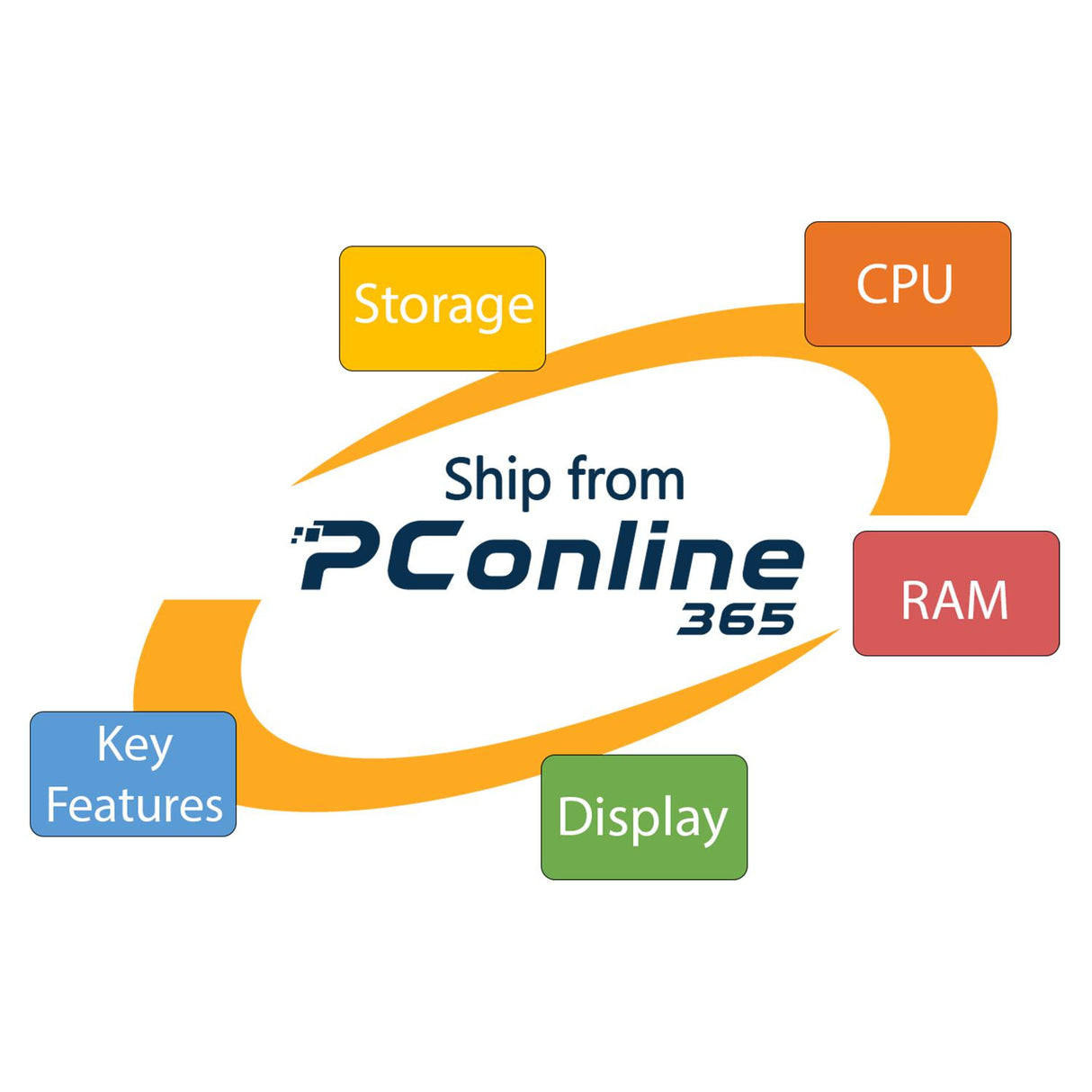 Dell Inspiron 16 Business Laptop, 16 FHD+ Display, Intel Core i7-1255U, 16GB RAM, 2TB SSD, Webcam, Fingerprint Reader, Backlit Keyboard, Wi-Fi 6, Windows 11 Pro