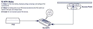 TRENDnet Inline PoE Tester, TC-NTP1, Tests 4PPoE, PoE+, PoE & Passive PoE Technology, Wattage, Voltage, Amperage, Polarity, LED Display, Battery-Free, Troubleshoot PoE Issues, IEEE 802.3af/at/bt