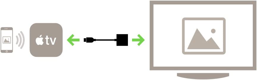 Belkin HDMI to VGA Adapter with Micro-USB Power and Audio Support, Compatible with Apple TV 4K and Most TVs