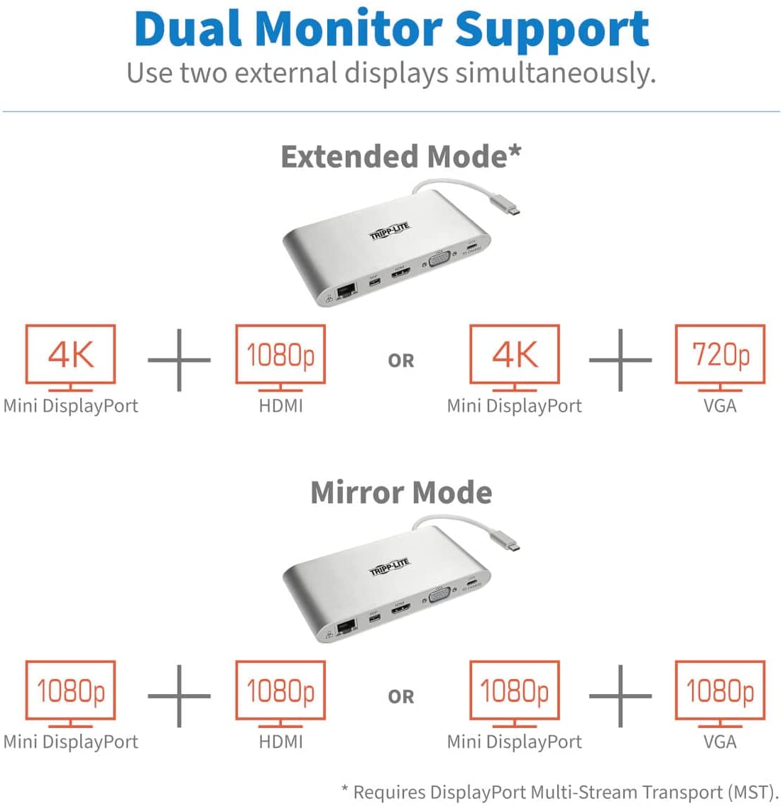 Tripp Lite USB 3.1 Gen 1 USB-C Docking Station w/ USB-A, HDMI, VGA, mDP, Gigabit Ethernet, Mem Card, 3.5mm & USB-C PD Charging, USB C, USB Type C, USB Type-C (U442-DOCK1)