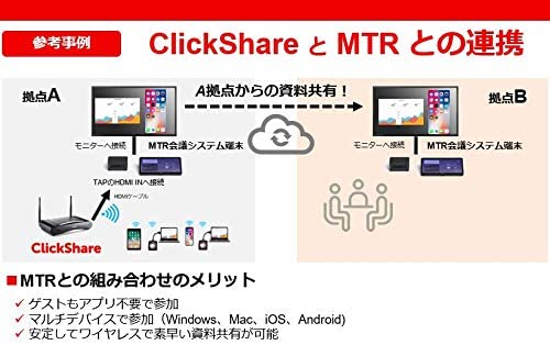 Barco ClickShare Tray for ClickShare Buttons (Buttons Not Included)