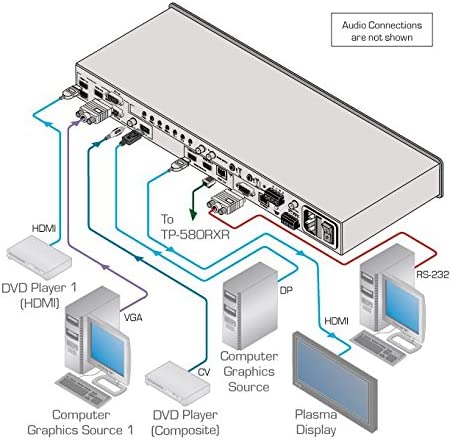 Kramer Electronics WA-45 3.5mm Stereo Audio & RJ-45 Wall Plate Insert, Single Slot, Black