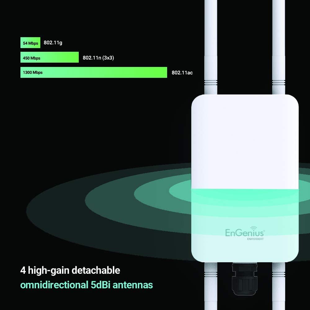 EnGenius Technologies ENH1350EXT Wi-Fi 5 AC1300 2x2 Dual-Band Outdoor Long Range Access Point/Range Extender/Bridge Features IP67 Rated, MU-MIMO, Fast Roaming (Mounting Kit & PoE Injector Included)