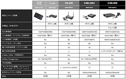 Barco ClickShare Tray for ClickShare Buttons (Buttons Not Included)