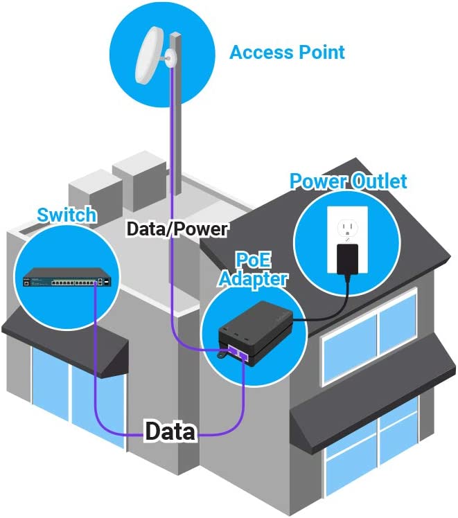 EnGenius Technologies 802.3at/af Gigabit PoE+ Injector Features up to 30 Watts of Output Power for Distances up to 100M, Plug-n-Play, Auto Detects Power (EPA5006GAT)
