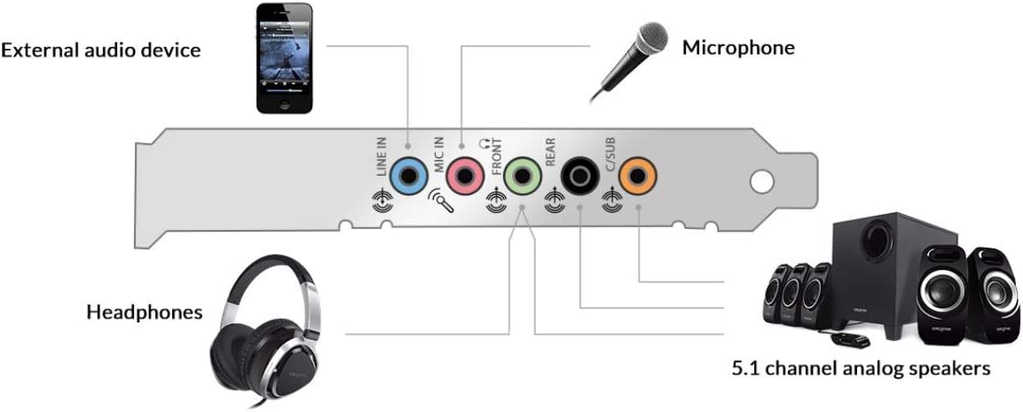 Creative Sound Blaster Audigy FX PCIe 5.1 Sound Card with High Performance Headphone Amp 5.1 Channel Surround Sound