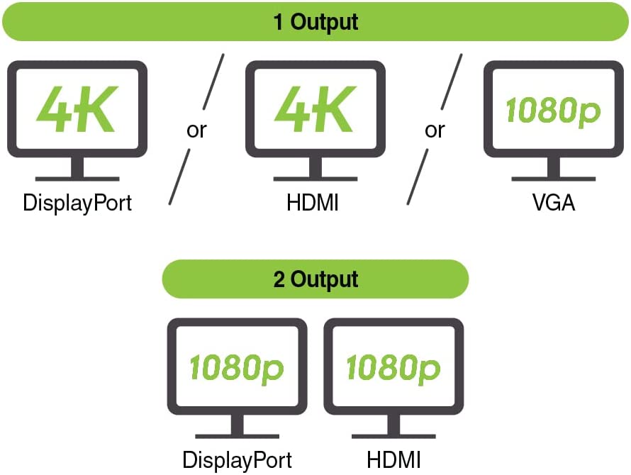 IOGEAR USB-C 8 Port Low Profile Docking Station - 4K@30Hz - 1 HDMI - 1 DisplayPort - 1 VGA - 1 Ethernet - 3 USB 3.0 A Ports - 1 USB-C 100W Charging Only - Card Reader Slot - 1 3.5mm - GUD3C02B Pro 100 Ultra-Slim Station Docking Station