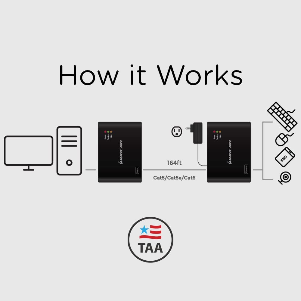 Iogear USB 2.0 4 Port USB Extender - Up To 165Ft - Cat5, Cat5e or Cat6 Ethernet - High Speed (480Mbps) - Plug-n-Play - TAA compliant - Windows - MacOS - GUCE64