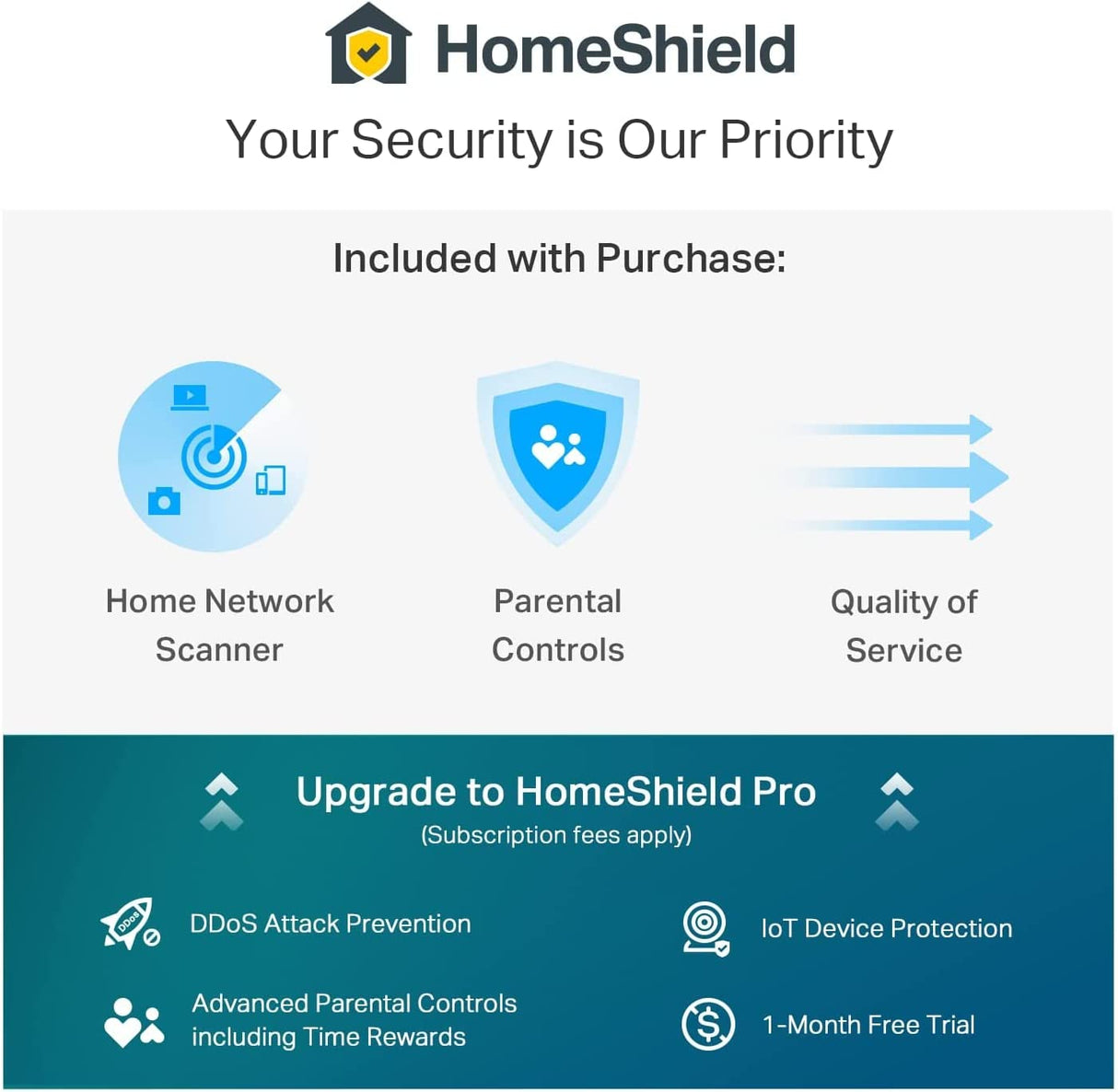 TP-Link Deco AX3000 WiFi 6 Mesh System (Deco X50) - Covers up to 4,500 Sq.Ft, Replaces Wireless Router and Extender, 3 Gigabit Ports per Unit, Supports Ethernet Backhaul, 2-Pack WiFi 6 | AX3000