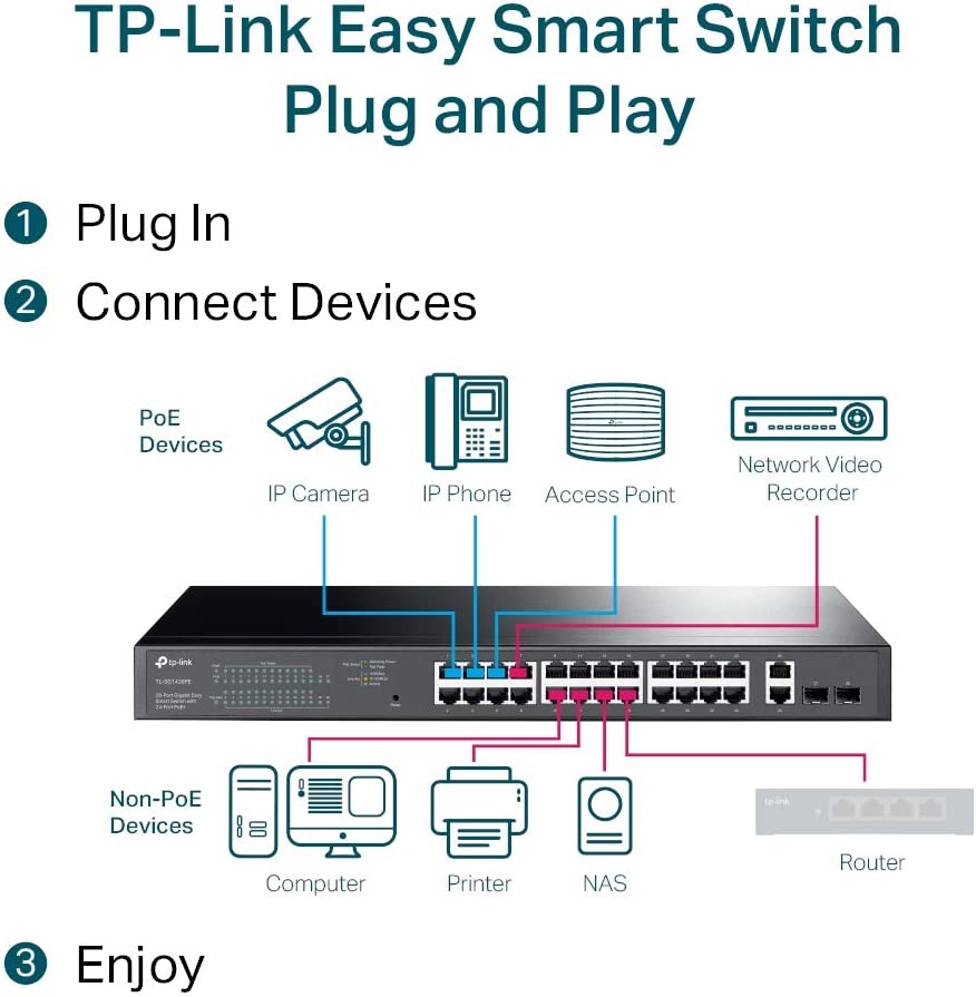 TP-Link TL-SG1428PE - 28-Port Gigabit Easy Smart Switch with 24-Port PoE+ - Limited 28 Ports - Manageable - 2 Layer Supported - Modular - 2 SFP Slots - 27 W Power Consumption - 250