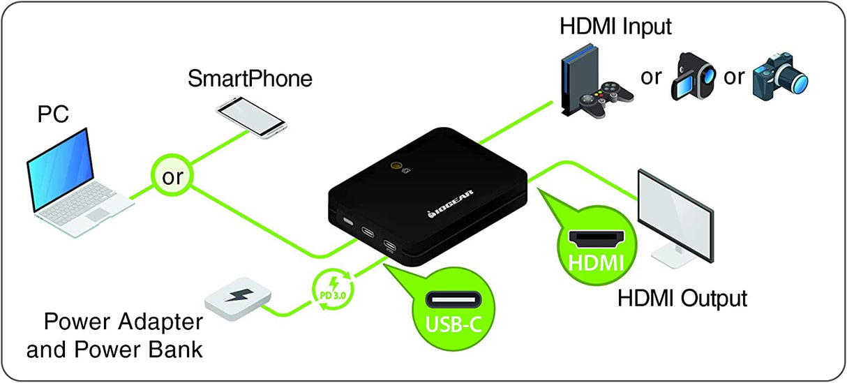 IOGEAR Upstream Mobile Capture Adapter 4K Input, 1080p Capture, Mobile Capture,USB-C and A Host Support Video Output, 1/4" Mounting Screw, UVC Support,OBS & Camerafi Support, PD Passthrough (GUV302P)