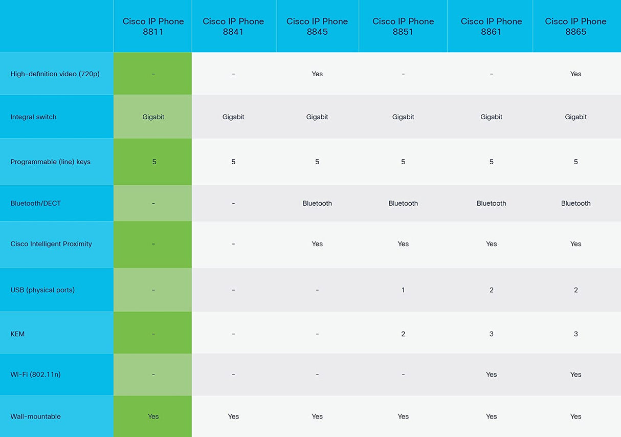 Cisco CP-8811-K9 IP Phone Without Power Supply, Black