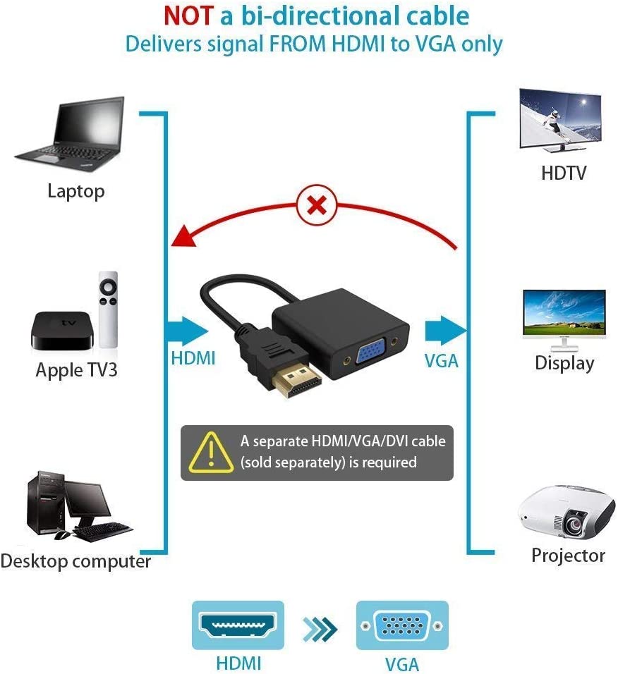 Manhattan HDMI to VGA Adapter Converter - Gold-Plated Male to Female – Compatible for Computer, Desktop, Laptop, PC, Monitor, Projector, HDTV, Chromebook, and More – 3 Yr Mfg Warranty - Black, 151467