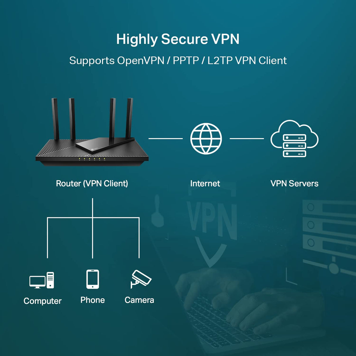 TP-Link AX3000 WiFi 6 Router – 802.11ax Wireless Router, Gigabit, Dual Band Internet Router, Supports VPN Server and Client, OneMesh Compatible (Archer AX55) AX3000, WiFi 6 Router(Newer Model)