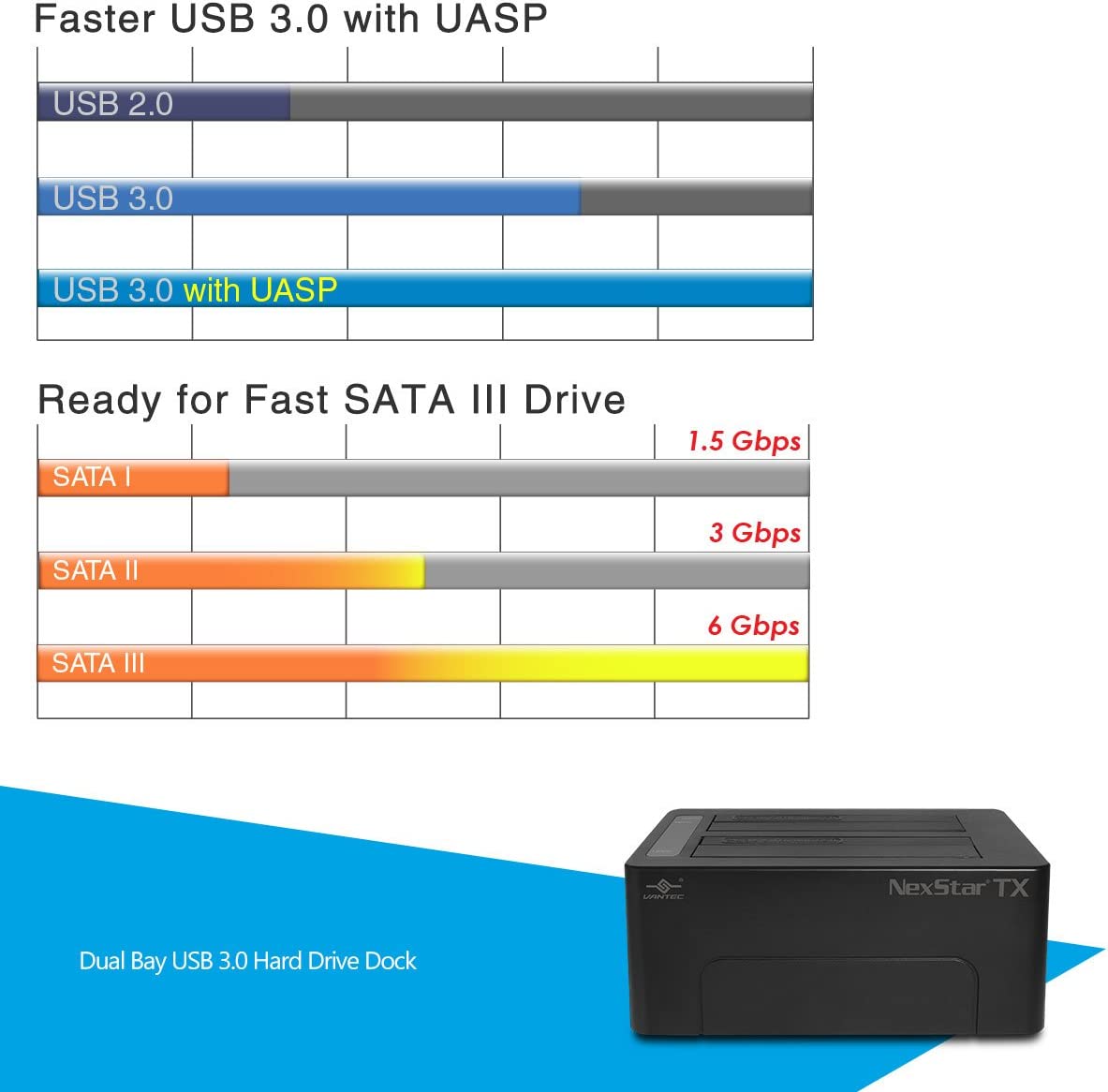 Vantec NexStar TX Dual Bay USB 3.0 Hard Drive Dock (NST-D428S3-BK) NexStar TX - Dual HDD Dock(Updated version)