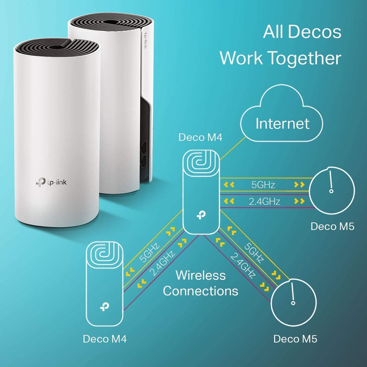 TP-Link Deco Whole Home Mesh WiFi System (Deco M4) – Up to 3,800 Sq. Ft. Coverage, WiFi Router and Extender Replacement, Parental Controls, 2-Pack AC1200