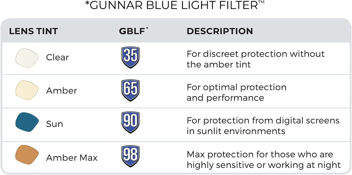 Gunnar optiks Blue Light Glasses | Pendleton Slate/Amber by GUNNAR | Patented 65% Blue Light Protection, 100% UV Light, Anti-Reflective, Protect & Reduce Eye Strain & Dryness