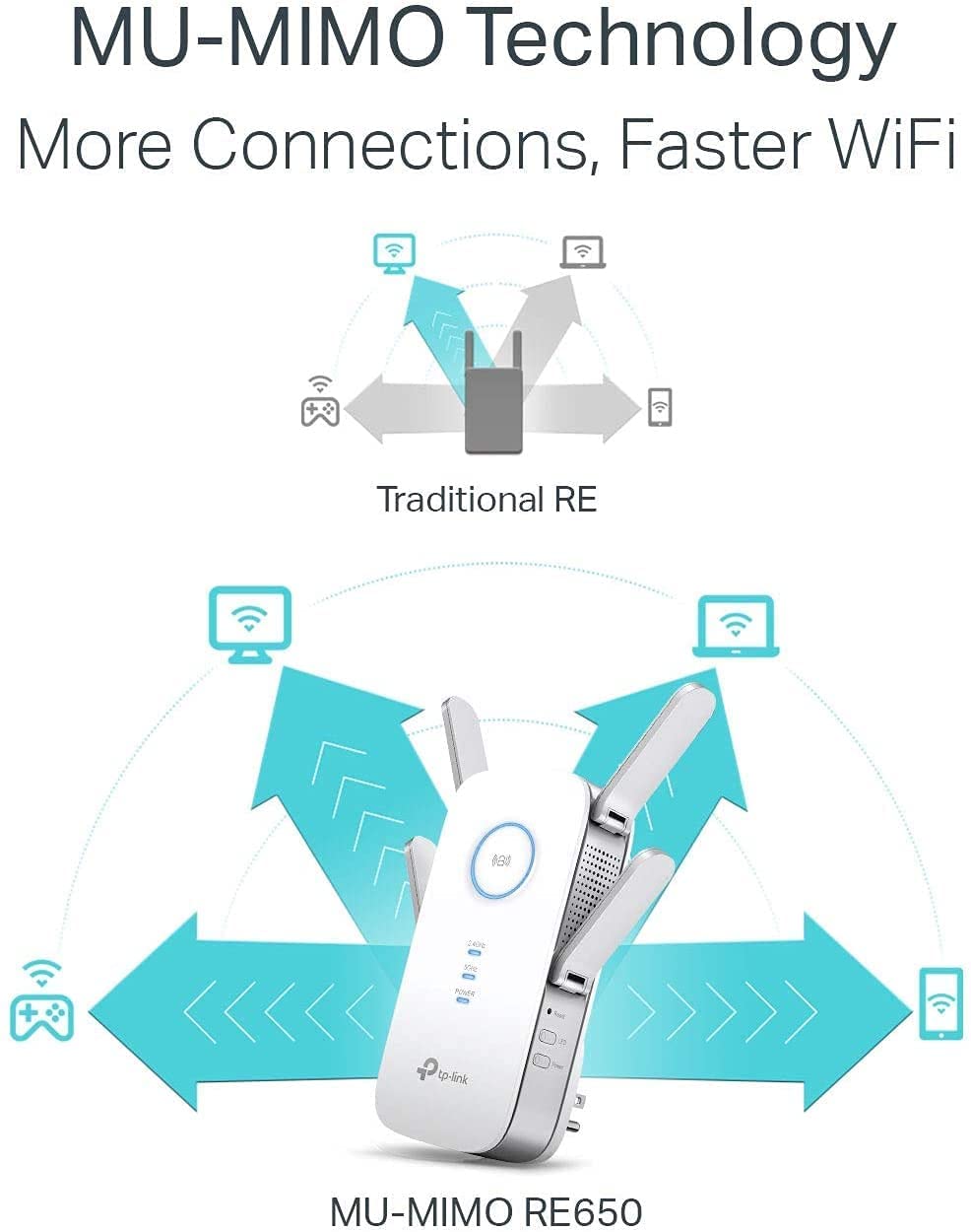 TP-Link AC2600 WiFi Extender(RE650), Up to 2600Mbps, Dual Band WiFi Range Extender, Gigabit port, Internet Booster, Repeater, Access Point,4x4 MU-MIMO