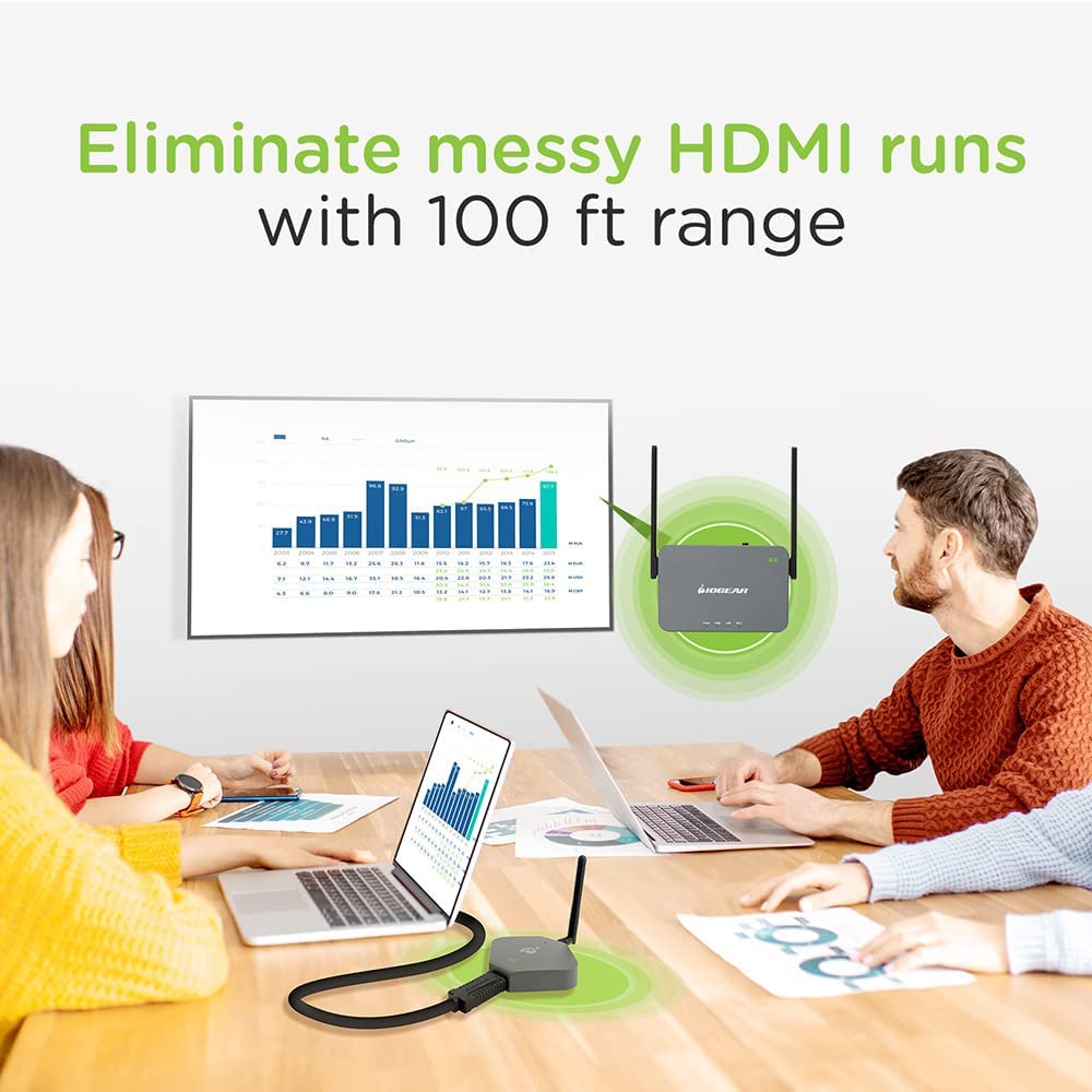 IOGEAR HDMI Wireless Video 4K HD TV Connection Kit - 4K@30Hz - Wireless 2.4/5GHz w/WPA-2 Encryption - Up to 100Ft - Mirror or Extend Mode - Win Mac OS iOS Android Chrome - GWKIT4K