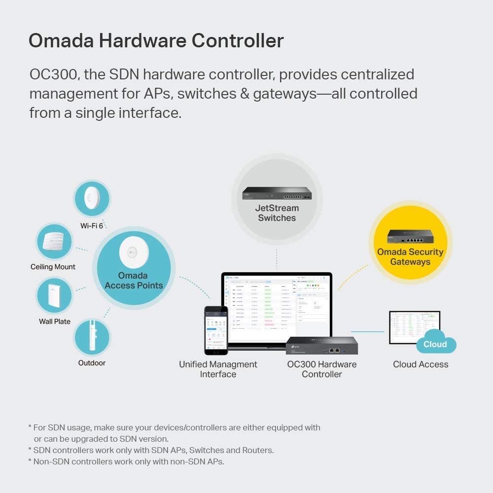 TP-Link Omada Hardware Controller | SDN Integrated | 2 Gigabit Port + 1 USB 3.0 Port | Manage Up to 500 Devices | Easy & Intelligent Network Monitor & Maintenance | Cloud Access & Omada App (OC300)