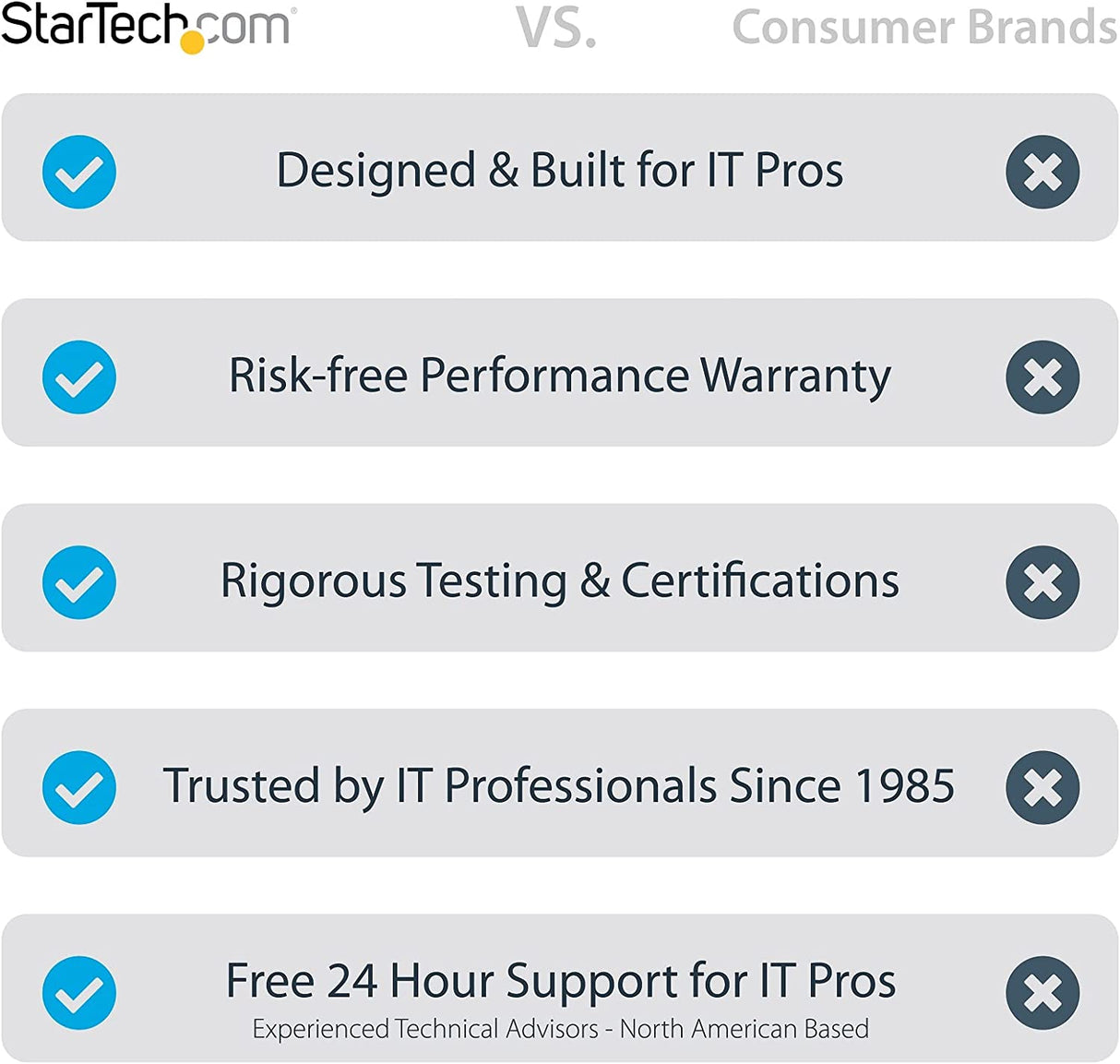 StarTech.com USB 3.0 to HDMI Adapter - 4K 30Hz Ultra HD - DisplayLink Certified - USB Type-A to HDMI Display Adapter Converter for Monitor - External Video & Graphics Card - Mac & Windows (USB32HD4K) USB 3.0 to HDMI 4K (Mac & Win) Adapter