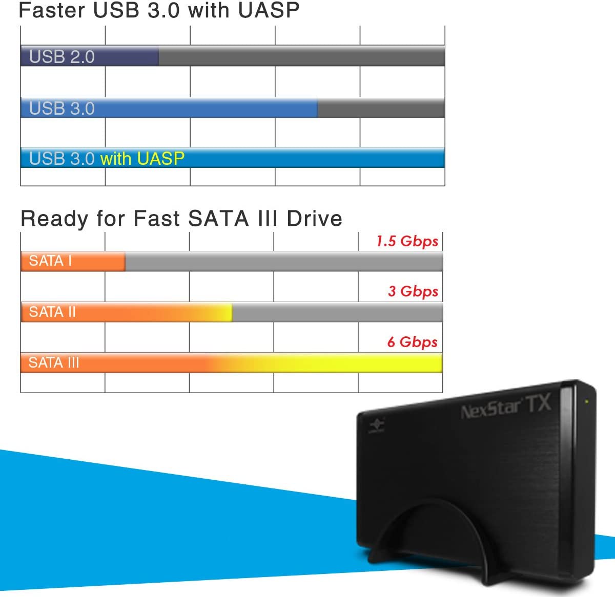 Vantec NexStar TX 3.5" USB 3.0 Hard Drive Enclosure (NST-328S3-BK ) NexStar TX - USB 3.0 (Updated version) Hard Drive Enclosure