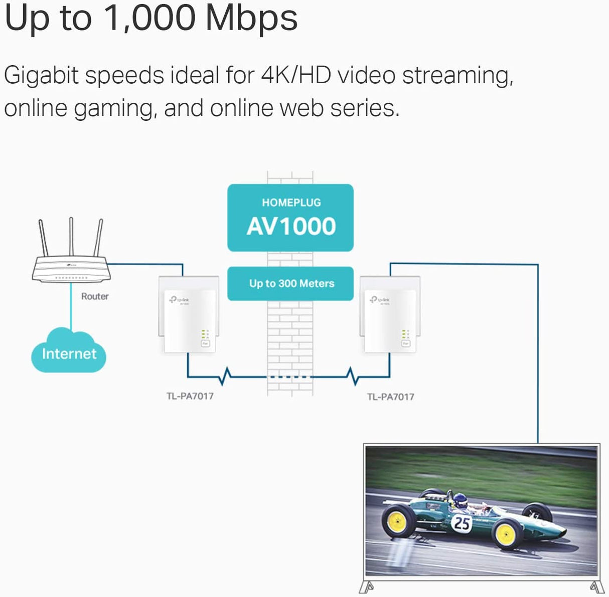 TP-Link Powerline Ethernet Adapter Starter Kit - AV1000 Gigabit Port, Plug&Play, Ethernet Over Power, Nano Size, Ideal for Smart TV, Online Gaming, Wired Connection Only (TL-PA7017 KIT)