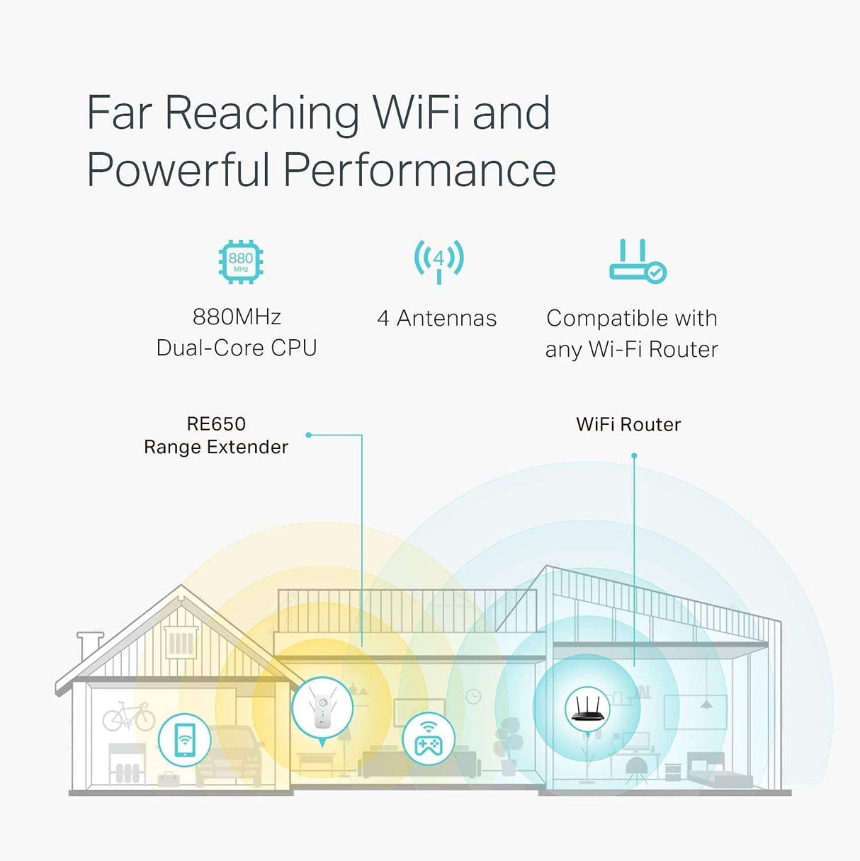 TP-Link AC2600 WiFi Extender(RE650), Up to 2600Mbps, Dual Band WiFi Range Extender, Gigabit port, Internet Booster, Repeater, Access Point,4x4 MU-MIMO