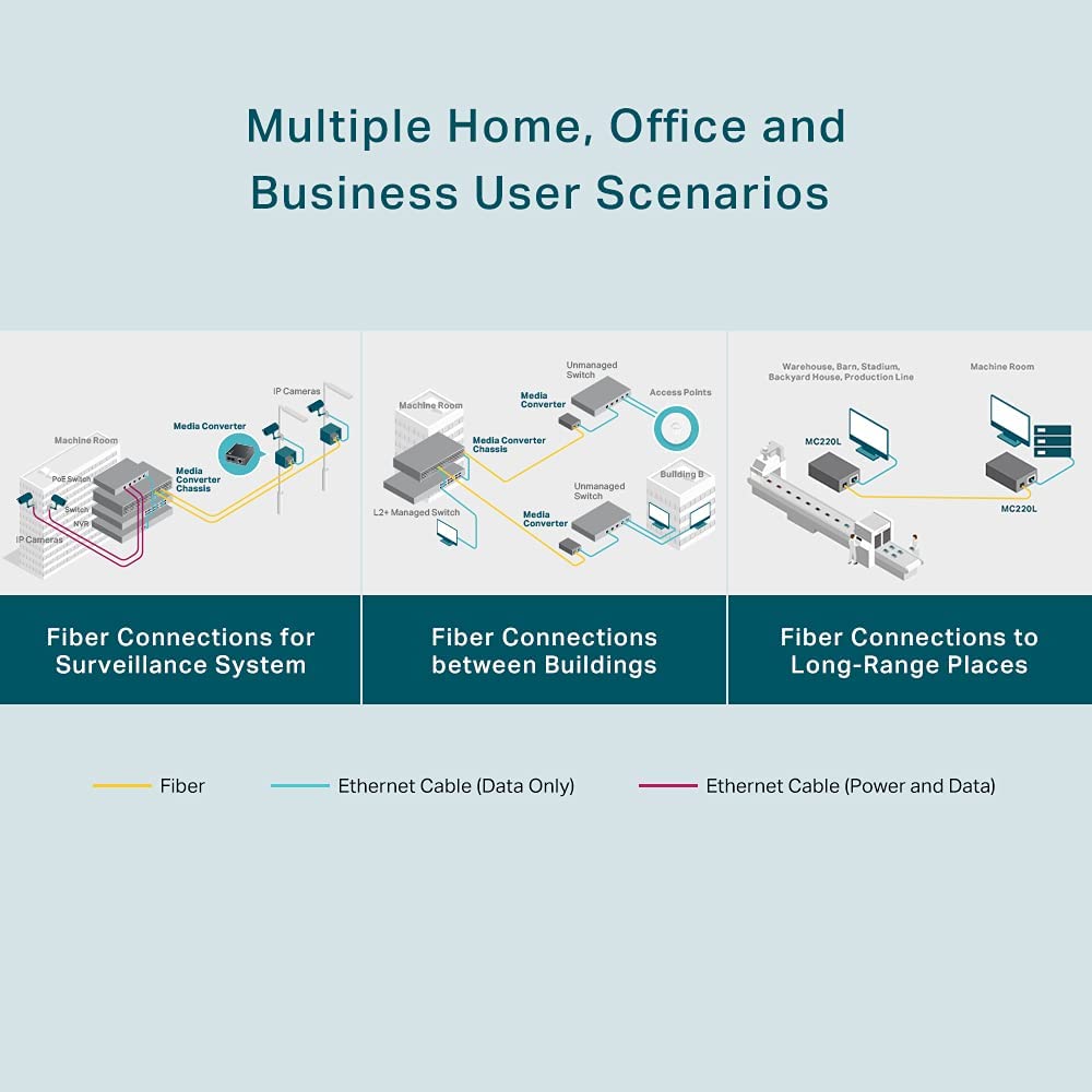 TP-Link Gigabit SFP to RJ45 Fiber Media Converter | Fiber to Ethernet Converter | 10/100/1000Mbps RJ45 Port to 1000Base-SX/LX SFP Slot Supporting MiniGBIC Modules (MC220L)