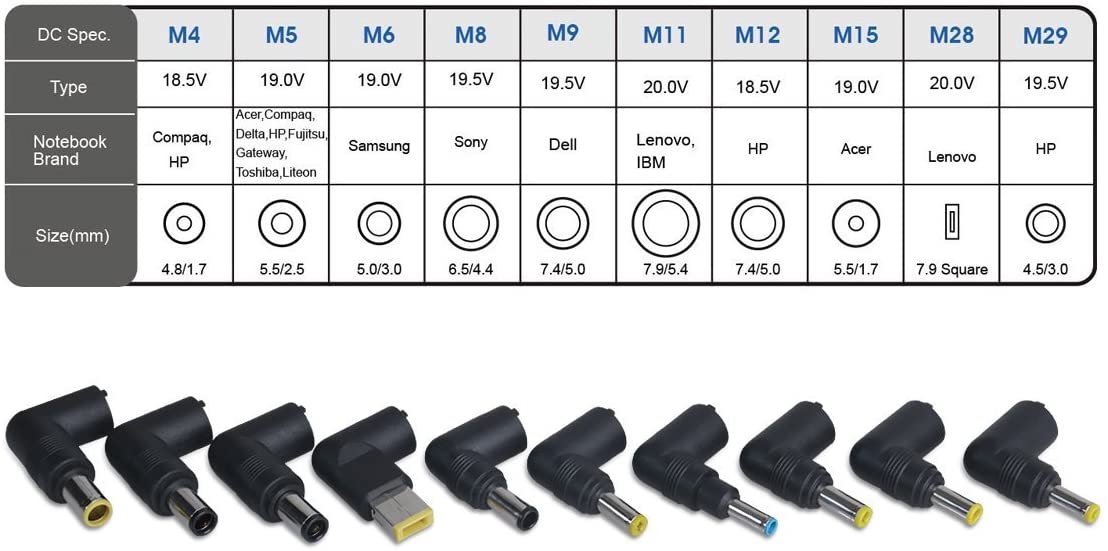 SIIG (AC-PW1212-S1) Ultra-Compact Universal Laptop Power Adapter -90W for Samsung Sony Dell HP Lenovo IBM Acer Gateway Acer Fujitsu Toshiba Liteon Delta Compaq,BLACK