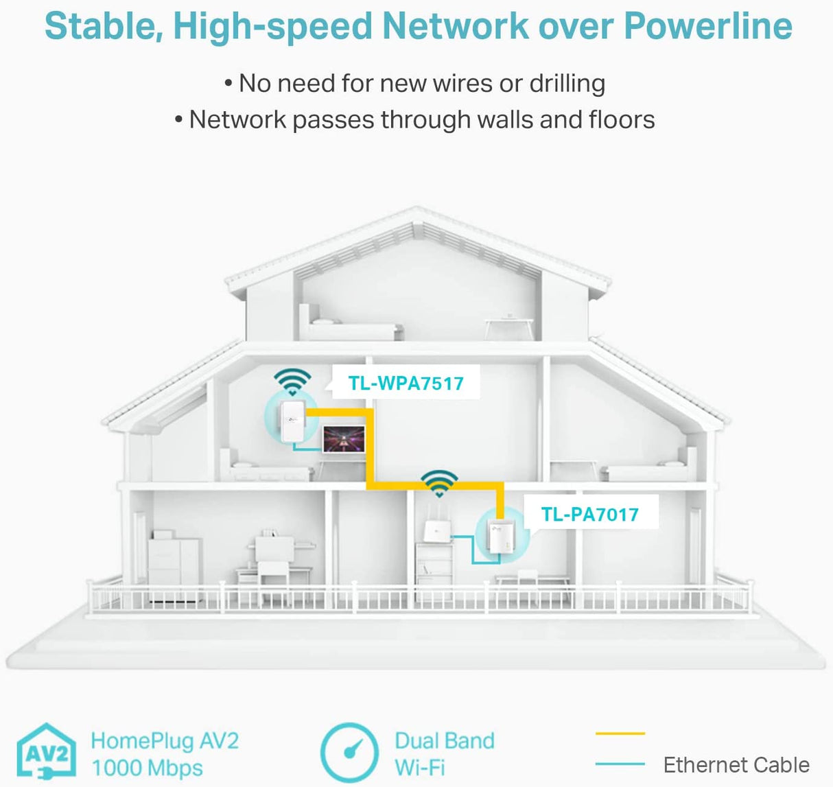 TP-Link Powerline WiFi Extender (TL-WPA7517KIT) - AV1000 Powerline Ethernet Adapter with Dual Band WiFi, OneMesh, Gigabit Port, Ethernet Over Power, Plug & Play AV1000 - Wireless